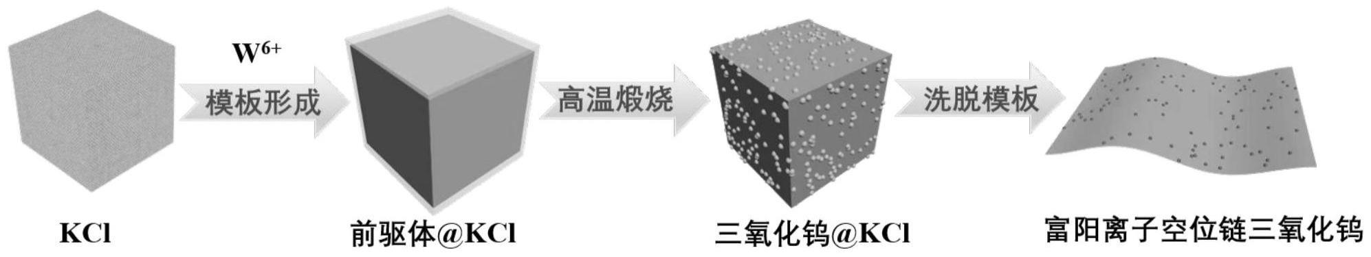 富含阳离子空位的三氧化钨纳米片及其制备与应用方法