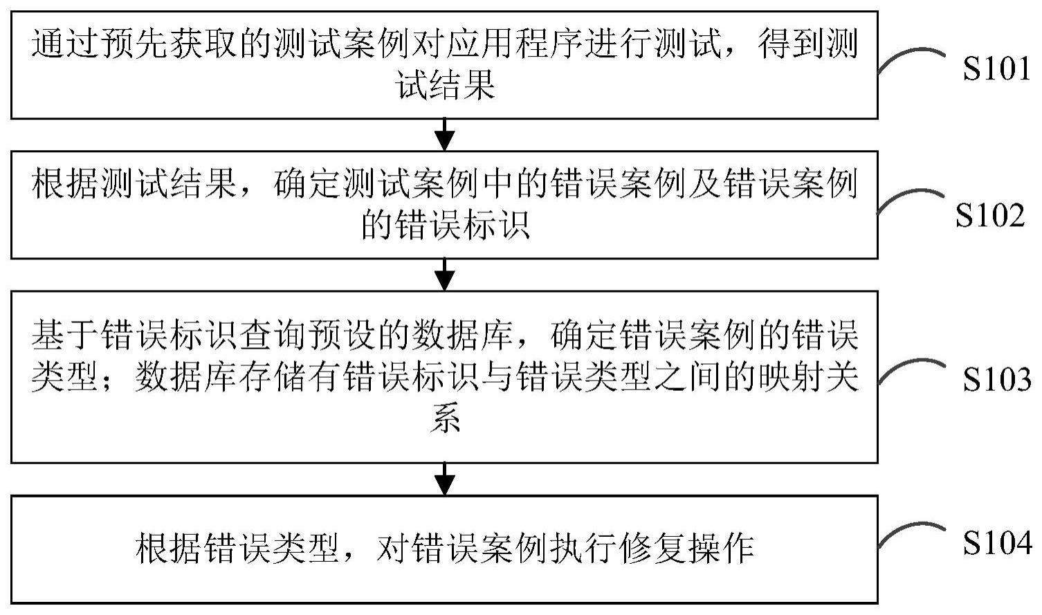 测试案例修复方法、装置、计算机设备和存储介质与流程