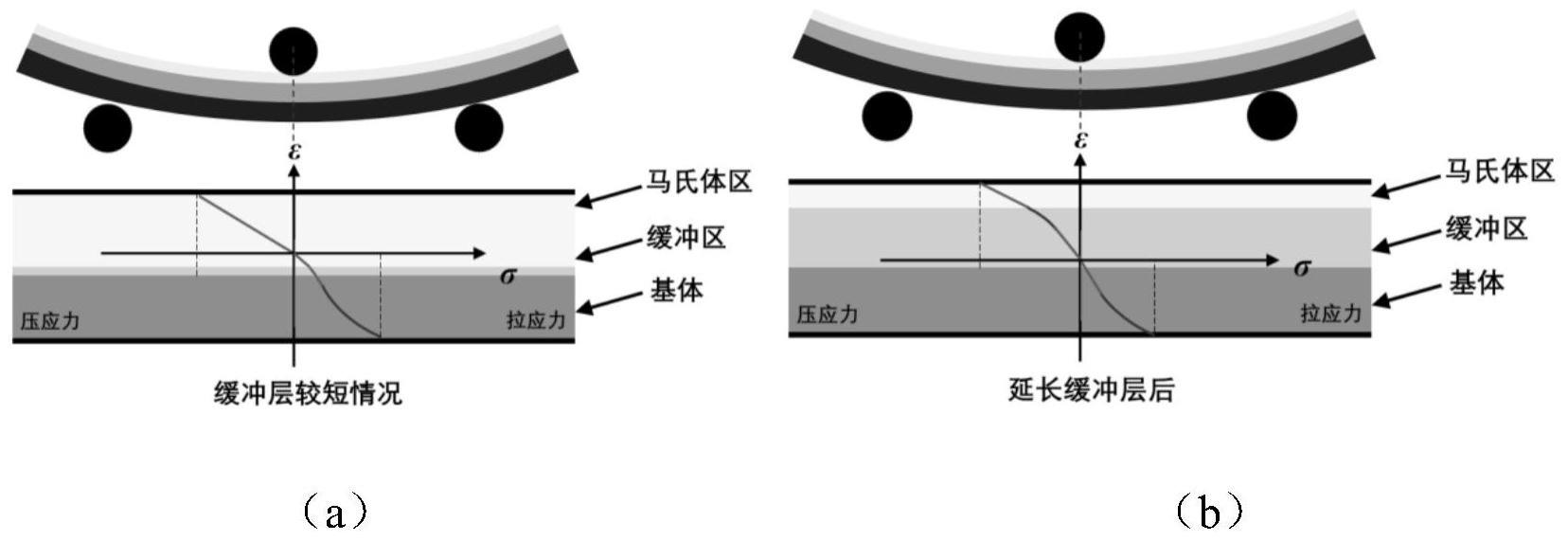 一种合金钢表面激光熔覆高硬度马氏体钢的界面缓冲层设计方法与流程