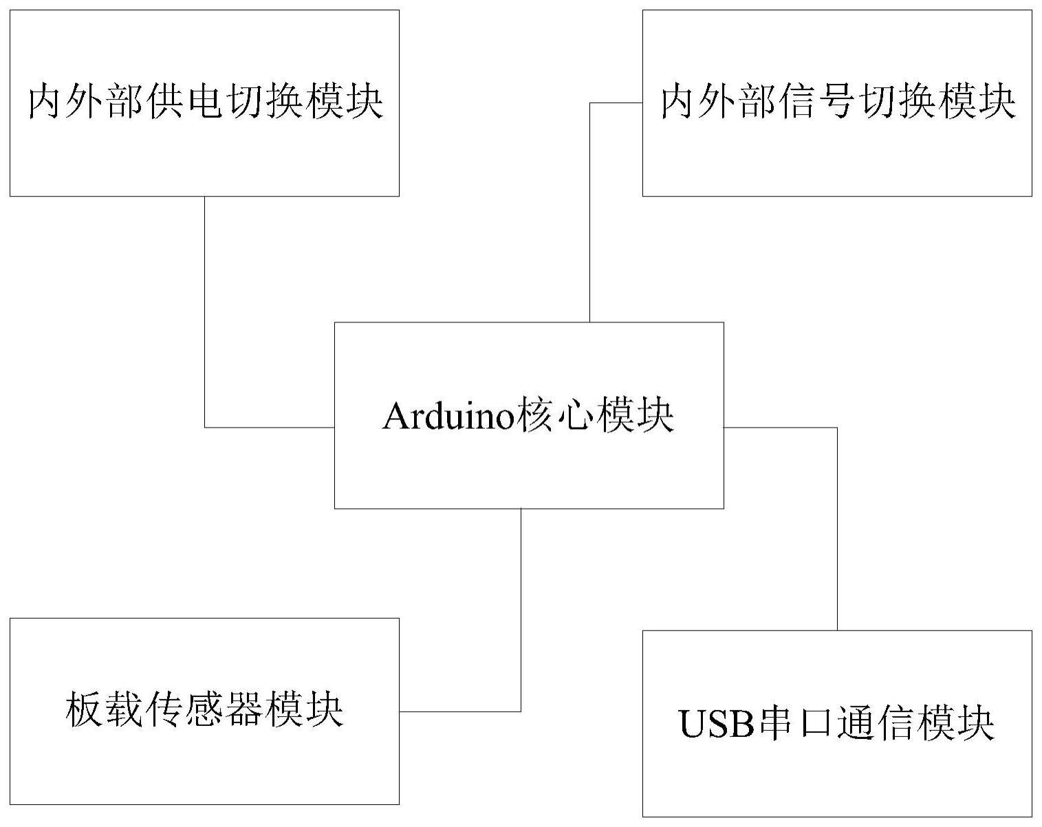 一种集成多款传感器的Arduino教学开发板的制作方法