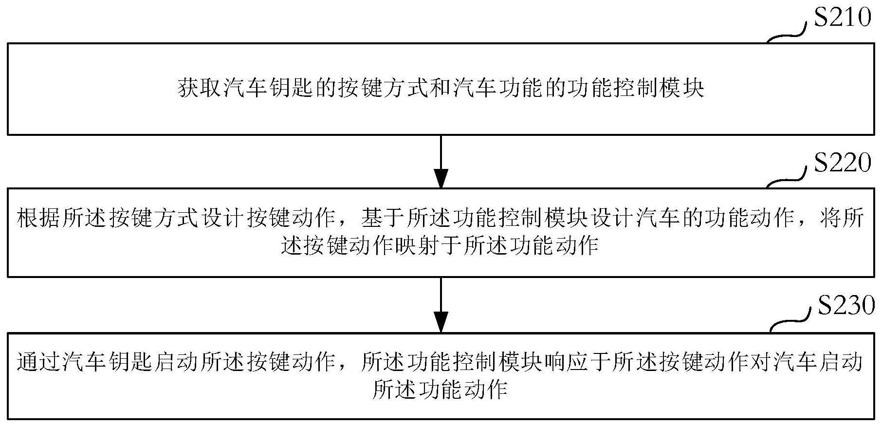 一种汽车钥匙自定义控制方法及装置、电子设备、存储介质与流程