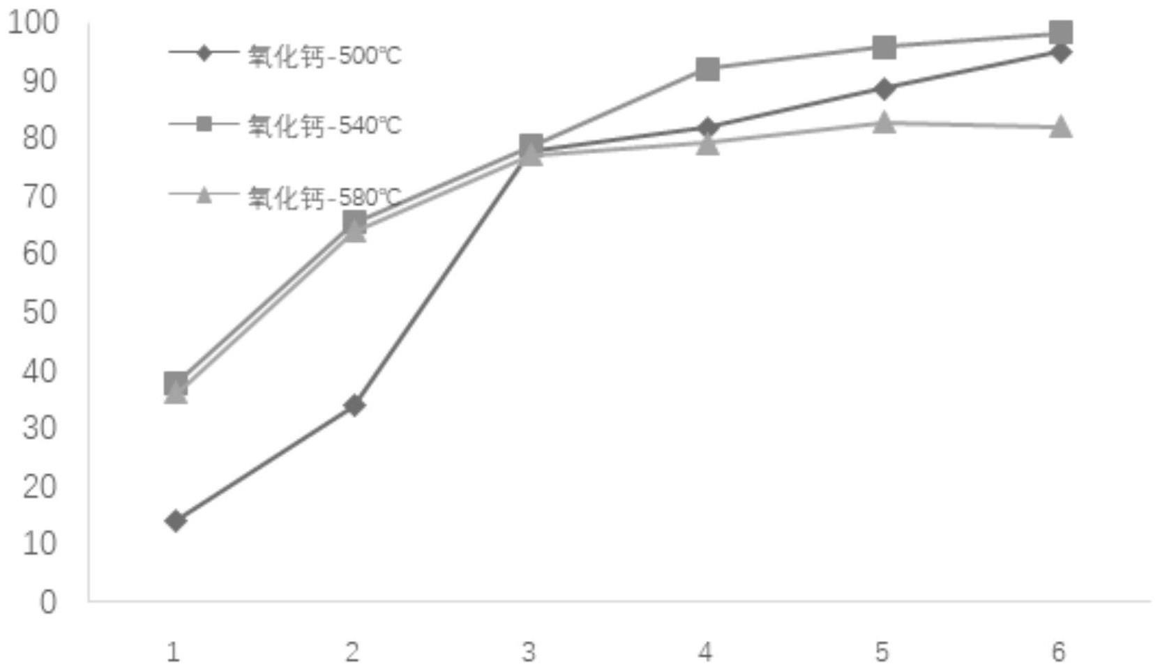 一种连续式固定化强碱催化油脂交换的方法与流程