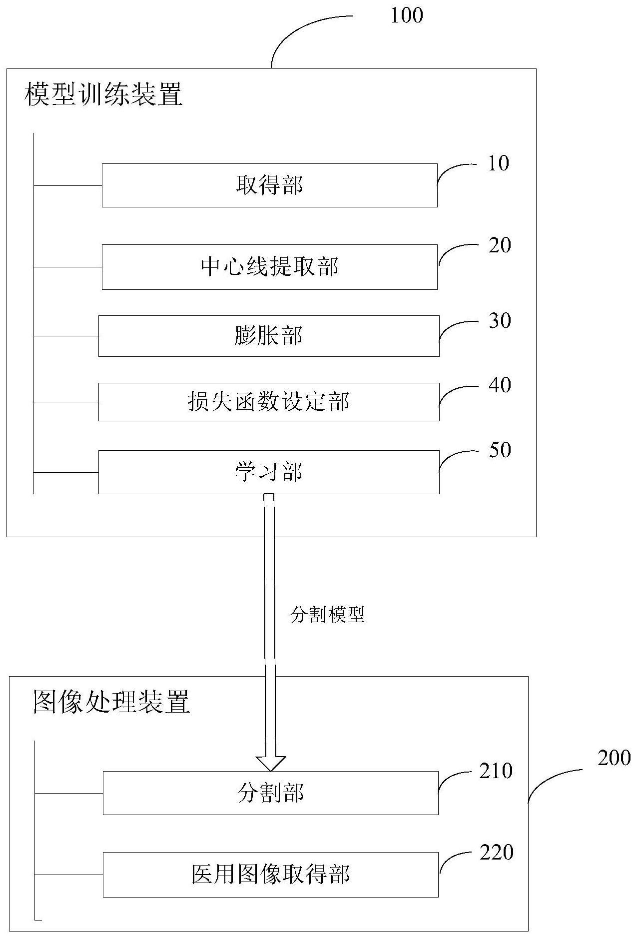 图像处理装置、模型训练装置以及模型训练方法与流程