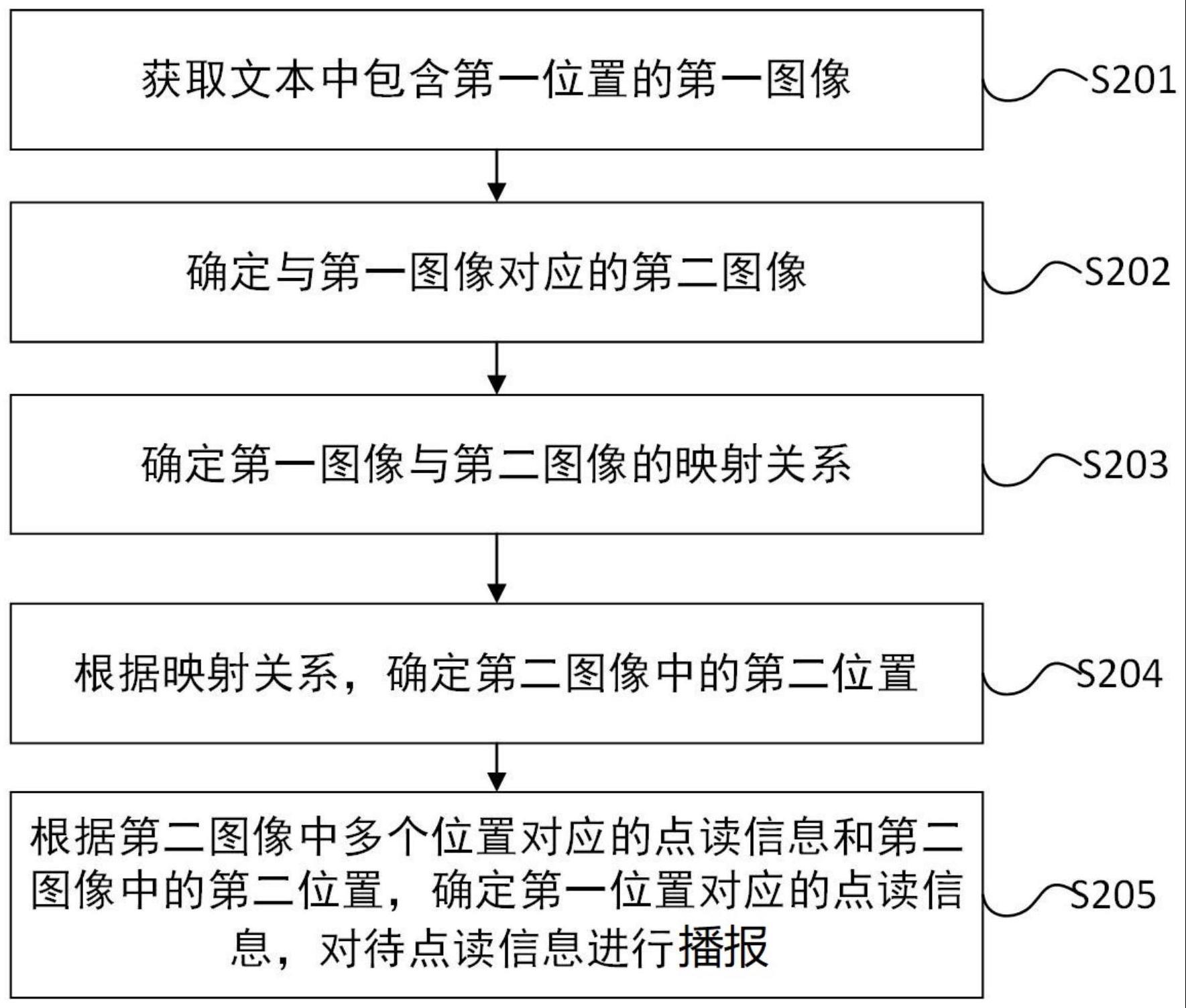 一种点读方法、装置、电子设备和可读存储介质与流程