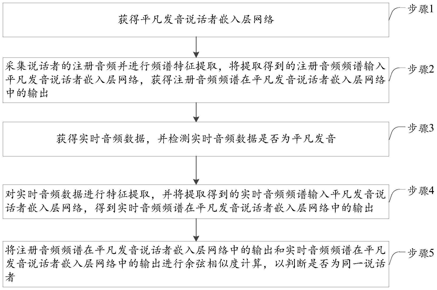 一种基于知识蒸馏的平凡发音说话者识别方法及系统与流程