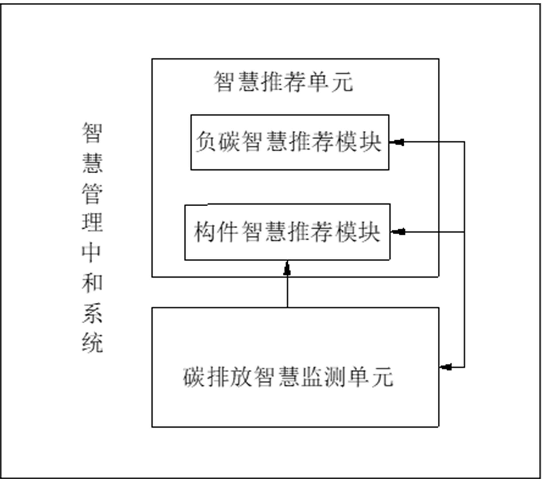 一种装配式循环建筑的全生命周期碳排放监测及智慧管理中和系统