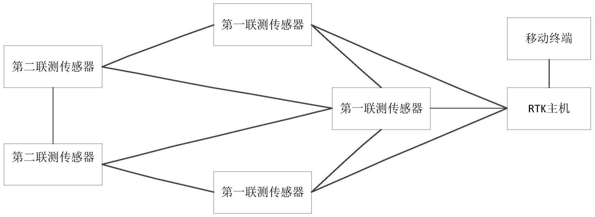 基于蓝牙MESH的RTK联测系统、方法、装置及介质与流程