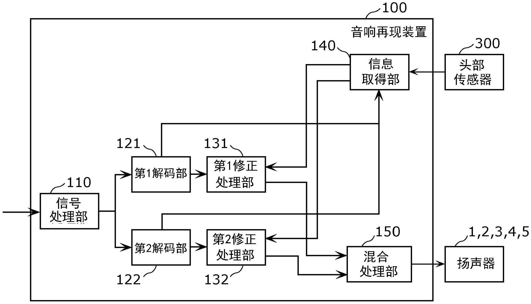 音响再现方法、计算机程序及音响再现装置与流程