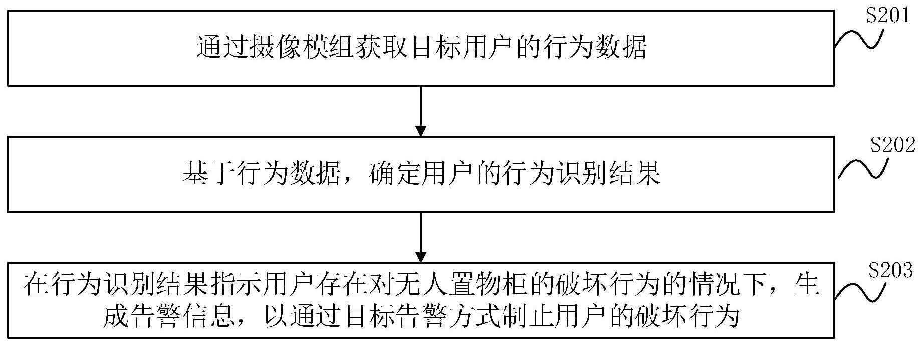 一种无人置物柜的告警方法、装置、设备及存储介质与流程