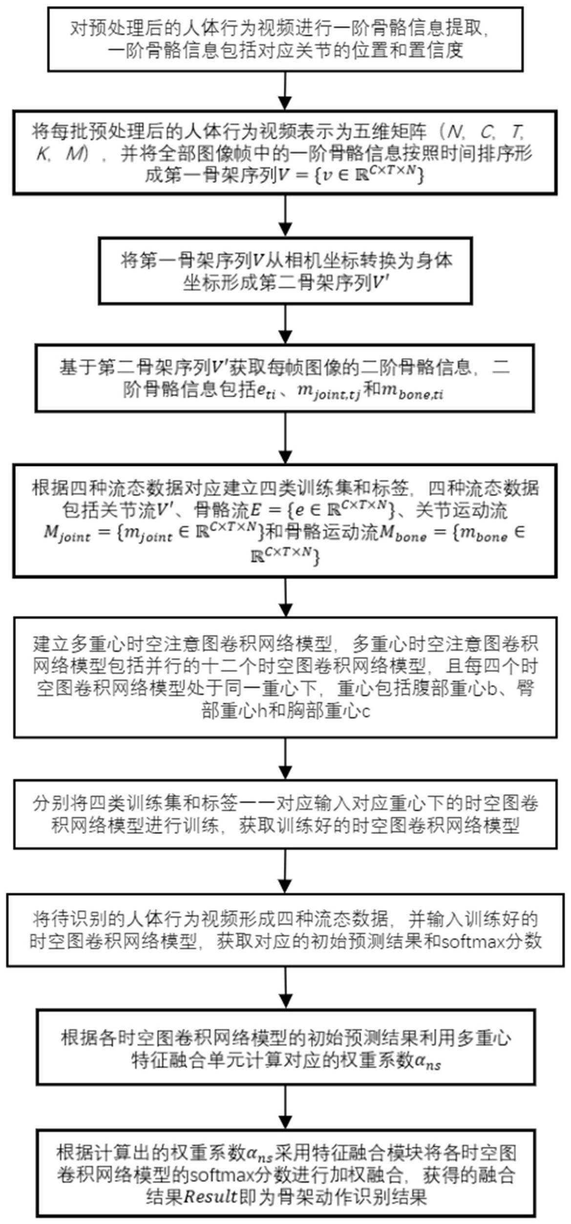 一种基于多重心时空注意图卷积网络的骨架动作识别方法