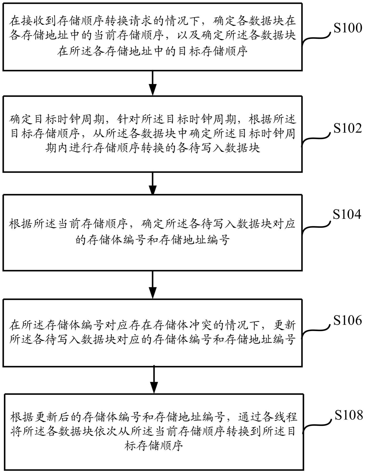 一种数据处理方法、装置、设备及可读存储介质与流程