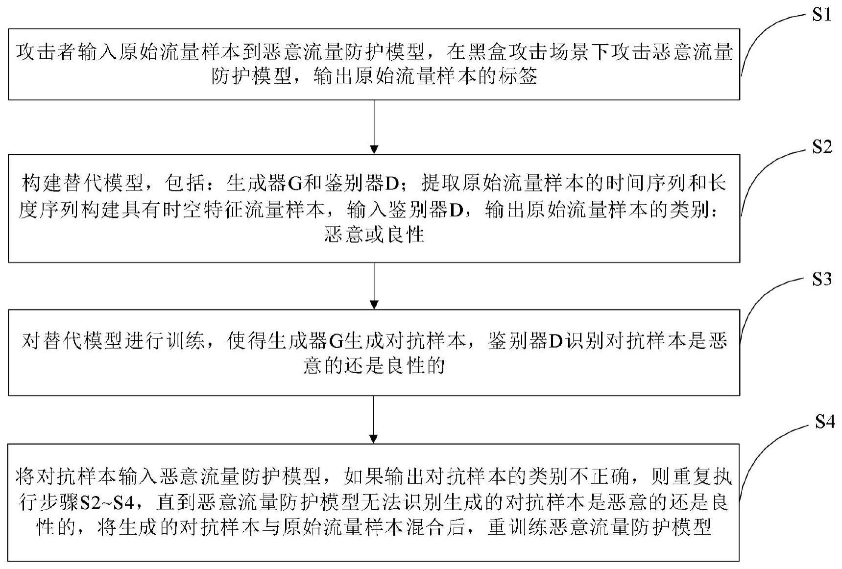 一种基于主动探测的恶意流量防护方法及系统