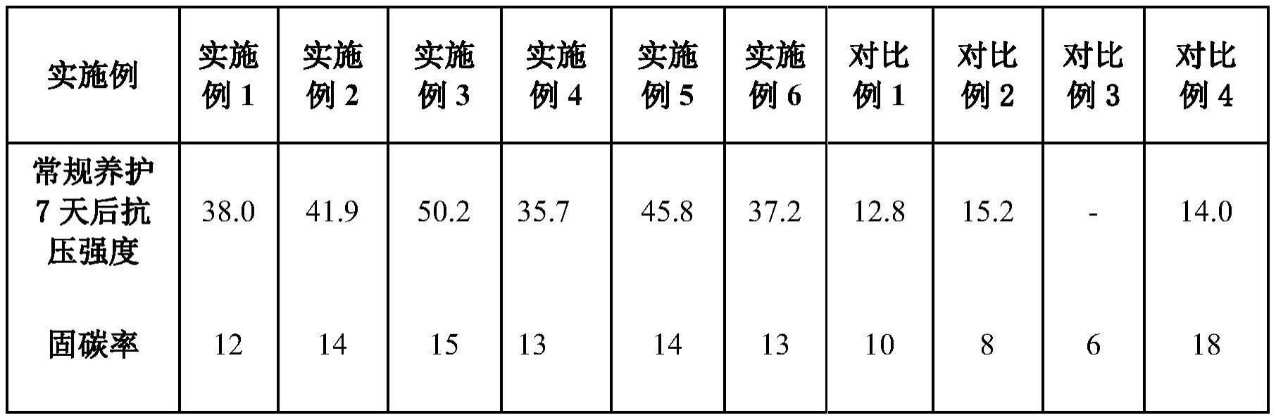 一种全固废负碳胶凝材料、制备方法及应用与流程