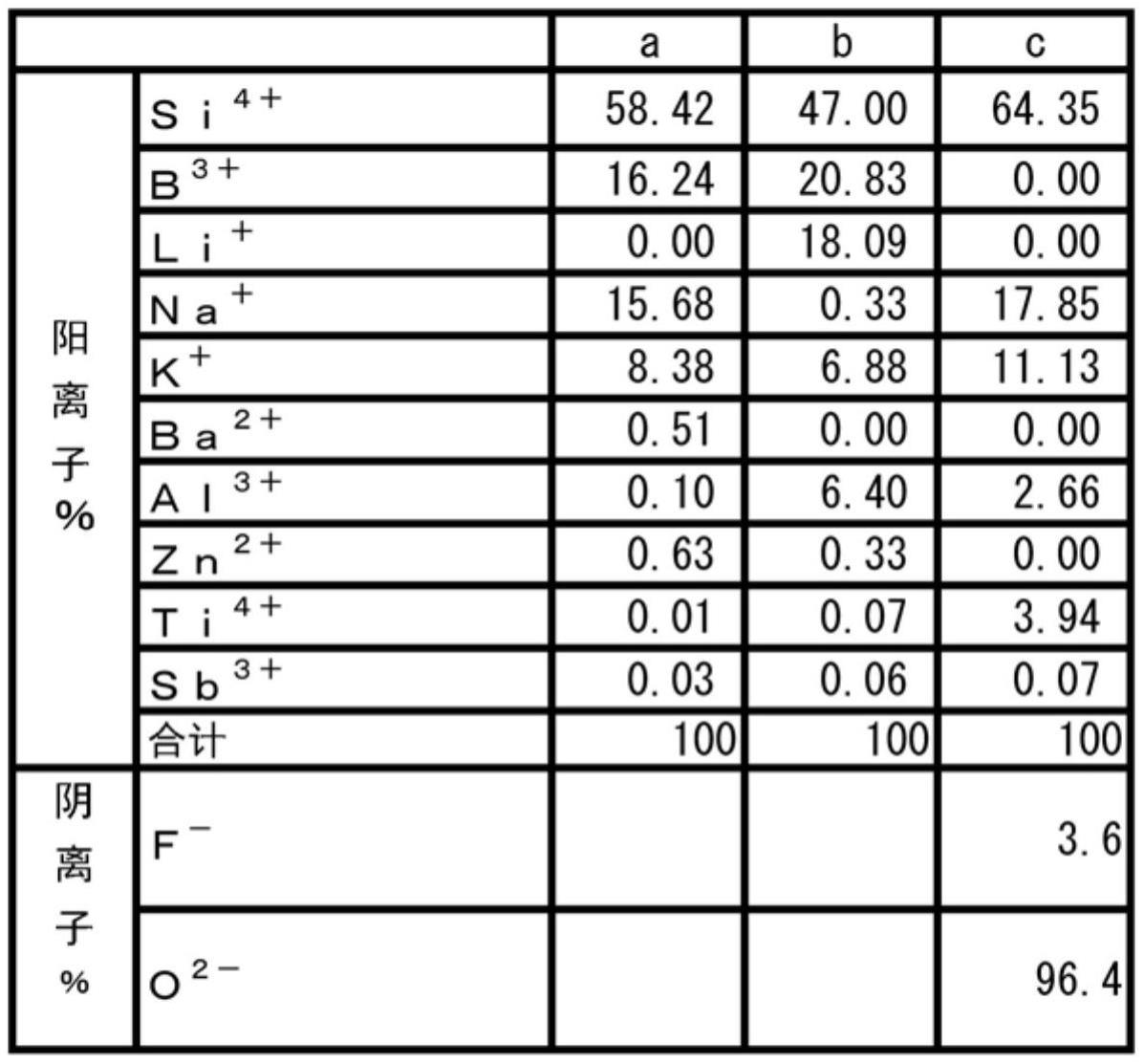 具有压缩应力层的光学元件的制作方法