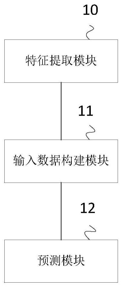 一种烧结矿性能质量预测系统、方法、设备和介质与流程