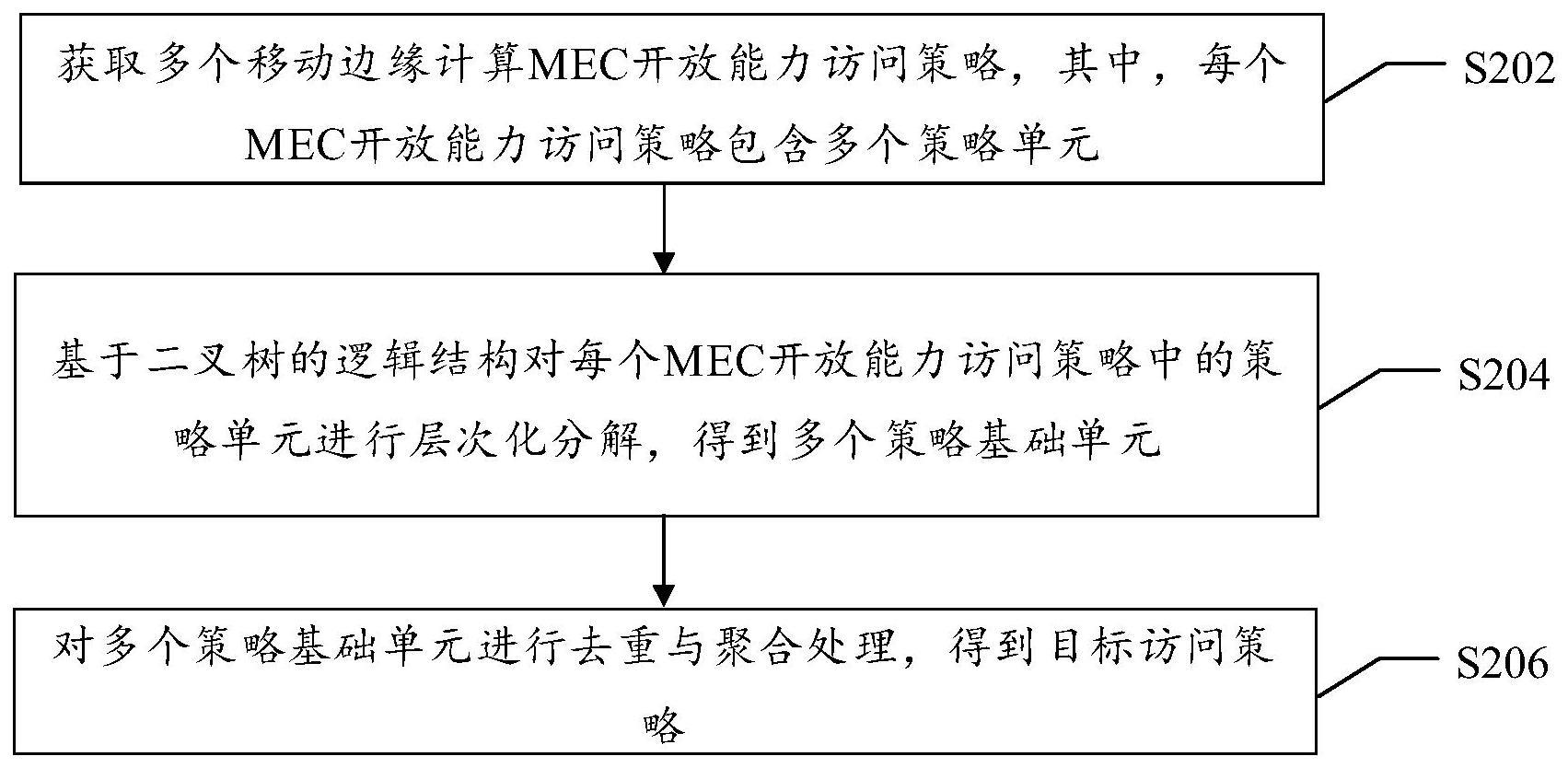 边缘开放能力的策略聚合方法、装置、电子设备及介质与流程