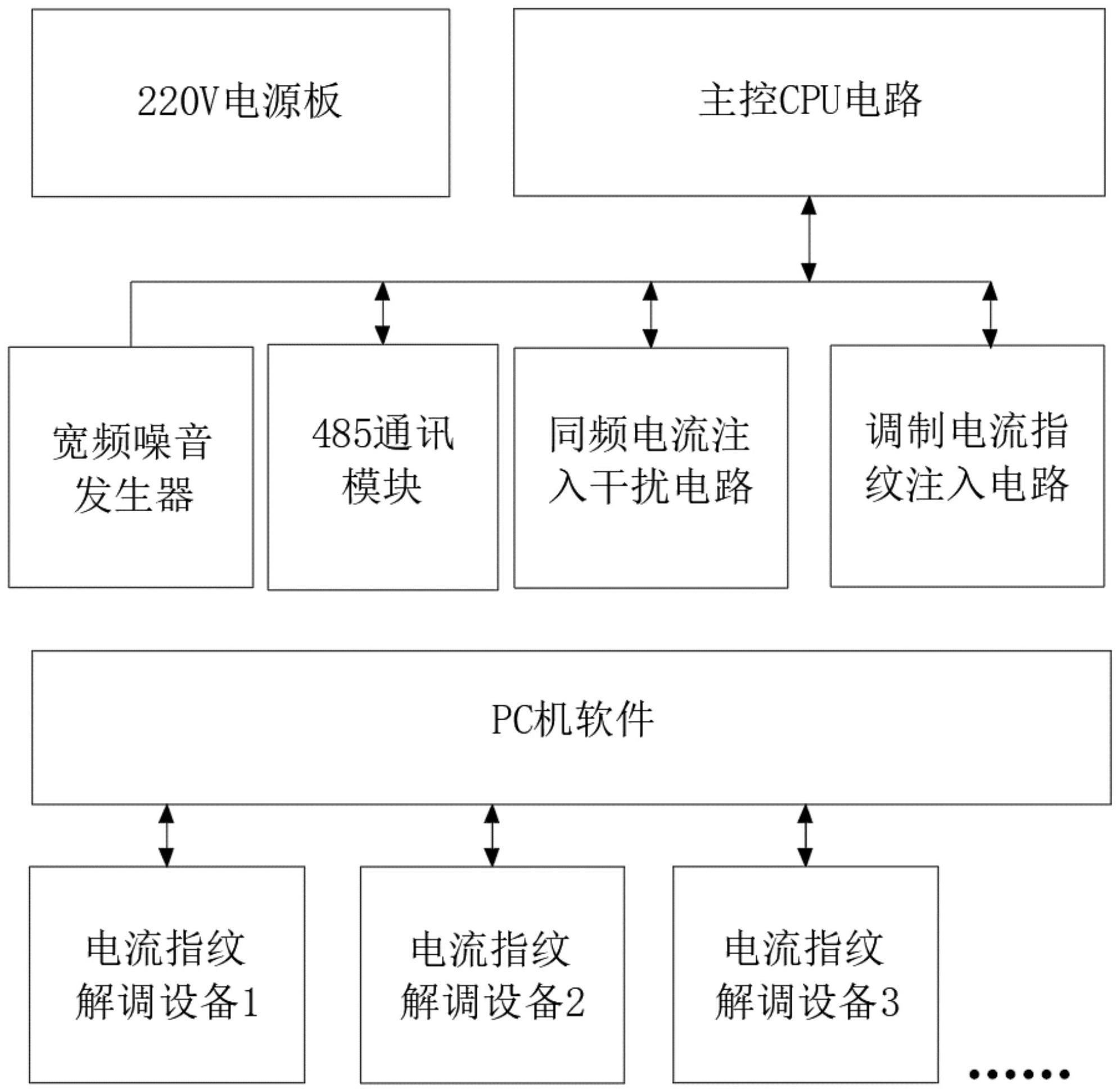 一种电网电流指纹通信模拟测试装置的制作方法