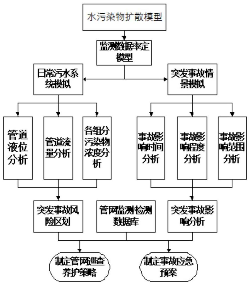 一种涉及水污染溯源的应急预案生成方法与流程