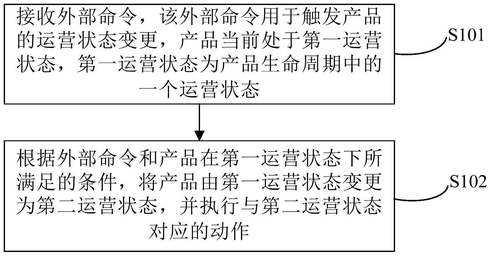 一种产品处理方法和装置与流程