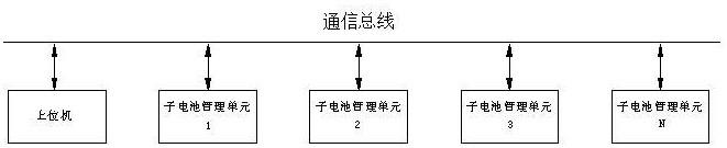 一种电池管理系统的子电池管理单元程序刷写方法与流程