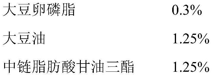 一种用于眼部的微乳制剂及其制备方法与流程