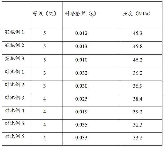 一种以回收废料为原料制备具有耐磨作用的瓷砖的方法与流程