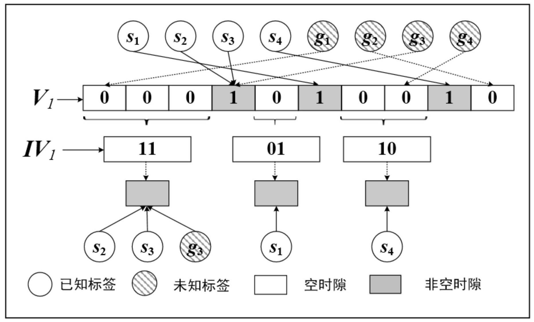 一种基于大规模RFID系统的未知标签识别方法