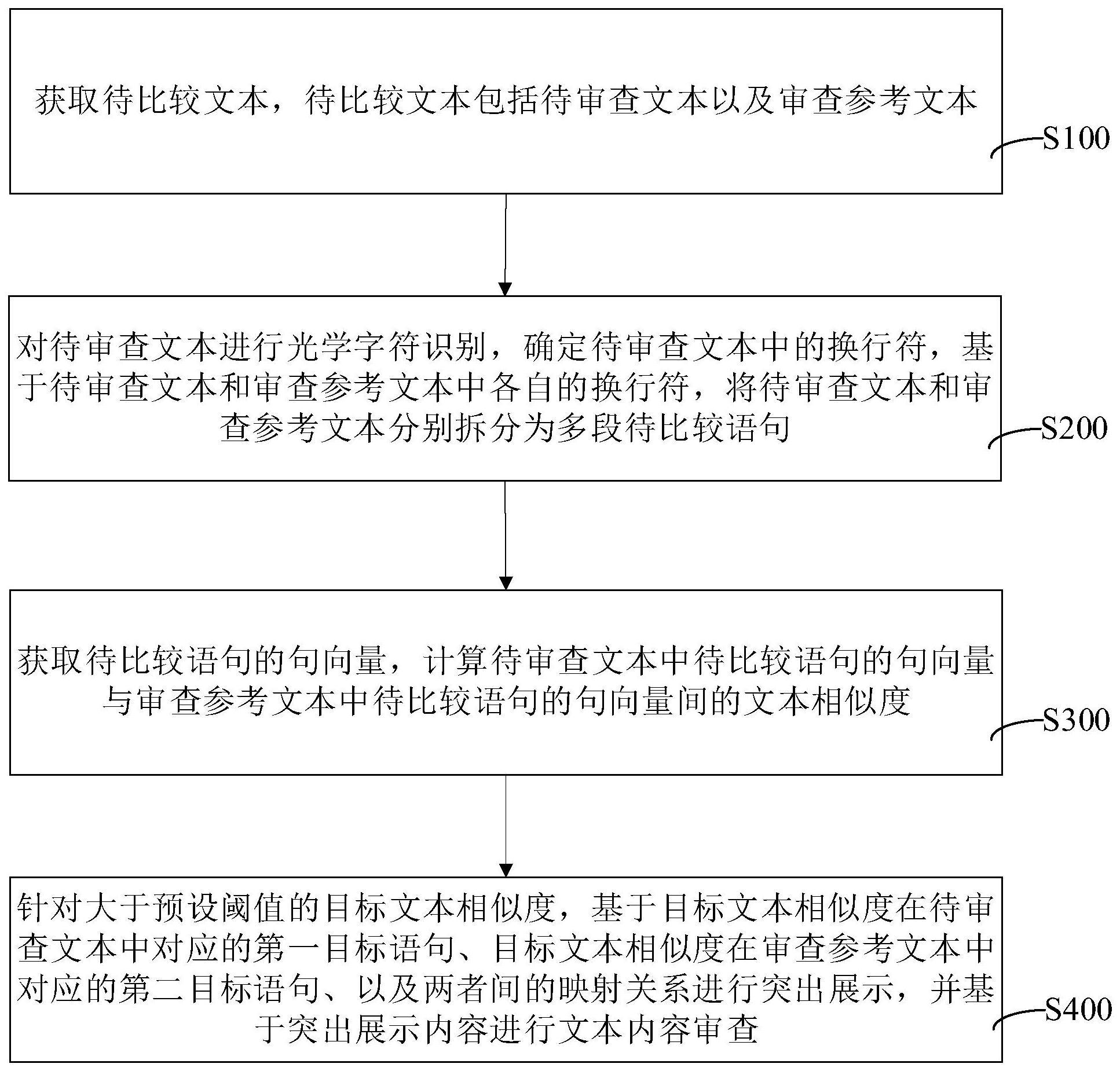 文本内容审查方法、装置、计算机设备和存储介质与流程