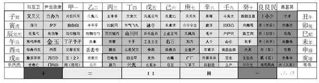 一种汉字教学键盘的制作方法