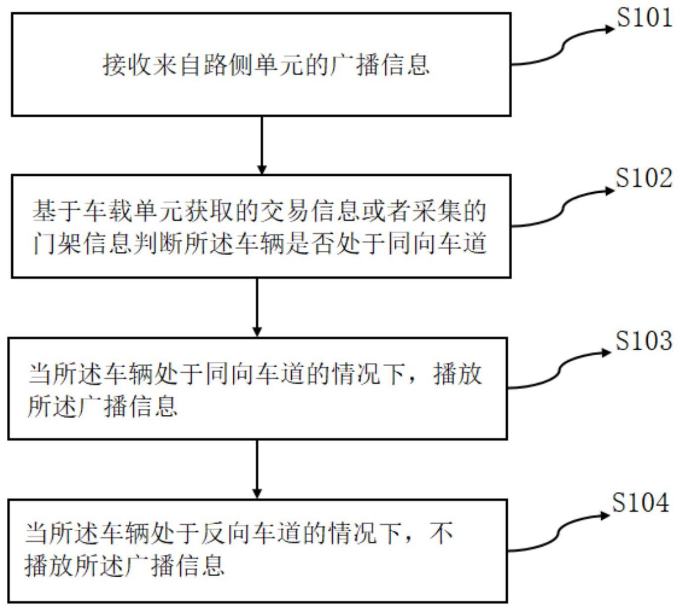 用于ETC伴侣的信息播放方法、装置、存储介质及电子设备与流程