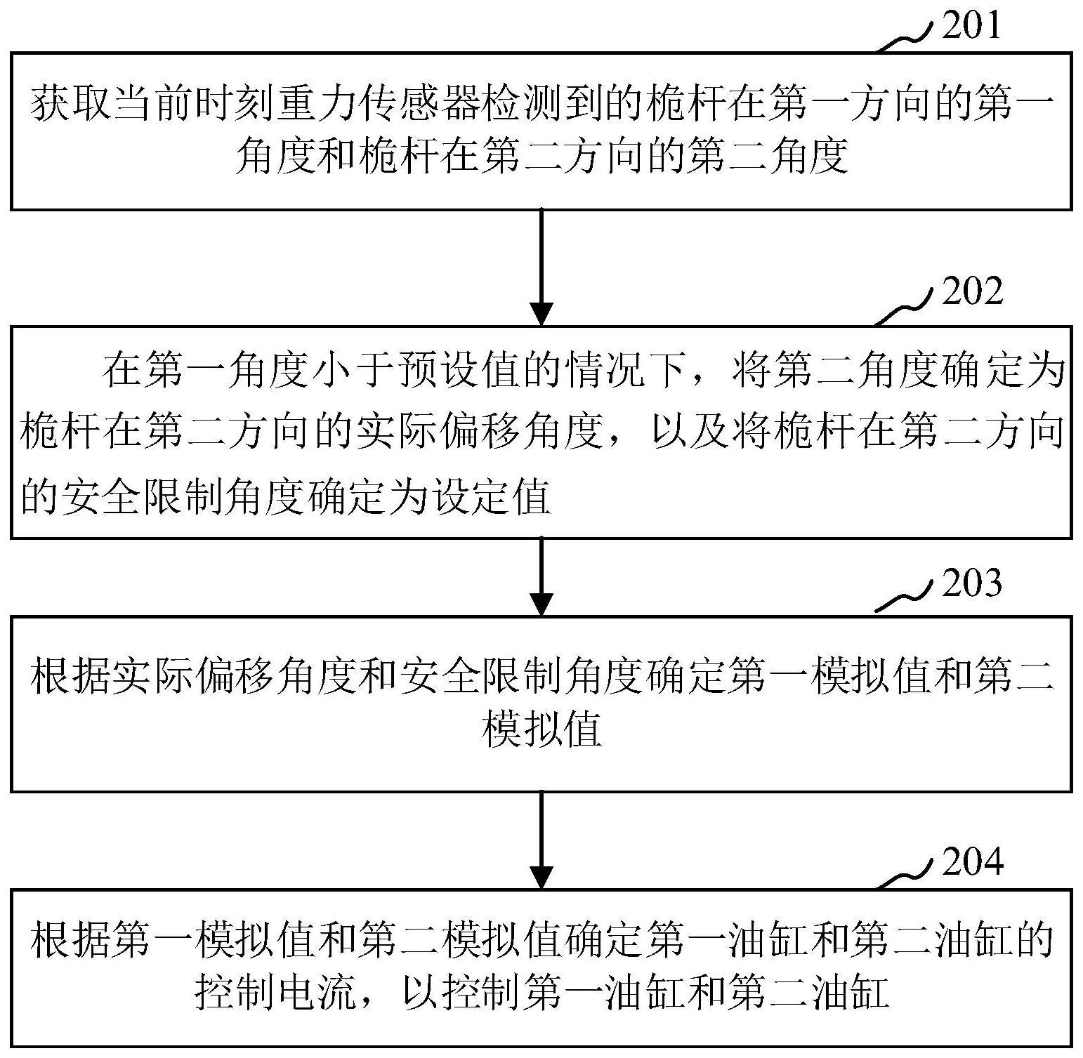 用于防挤压监控的方法、控制器及工程机械与流程