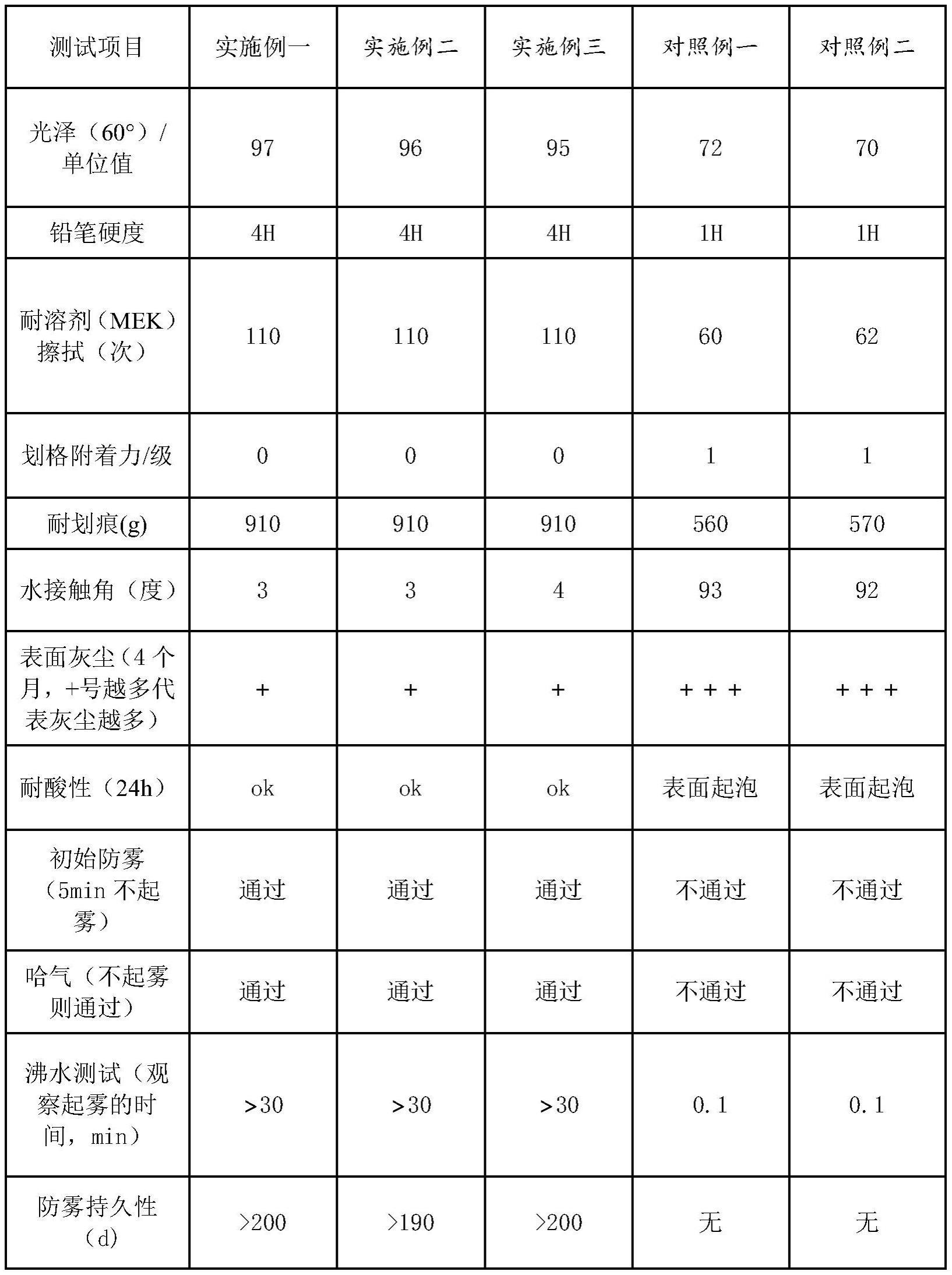 一种水性防雾自清洁汽车玻璃涂料及其制备方法与流程