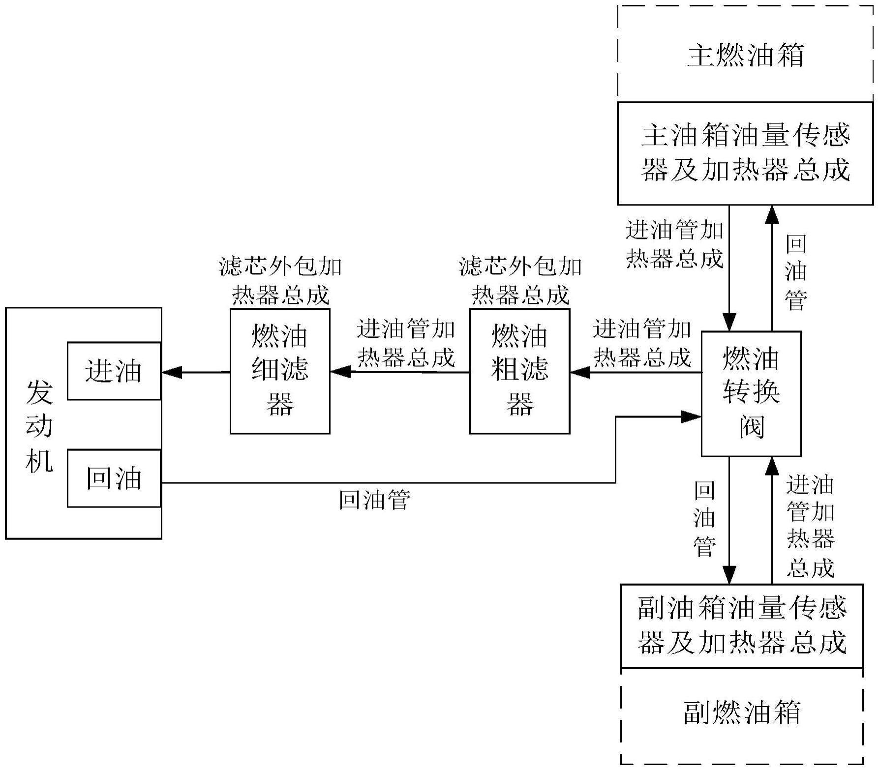 一种柴油车用燃油加热系统的制作方法