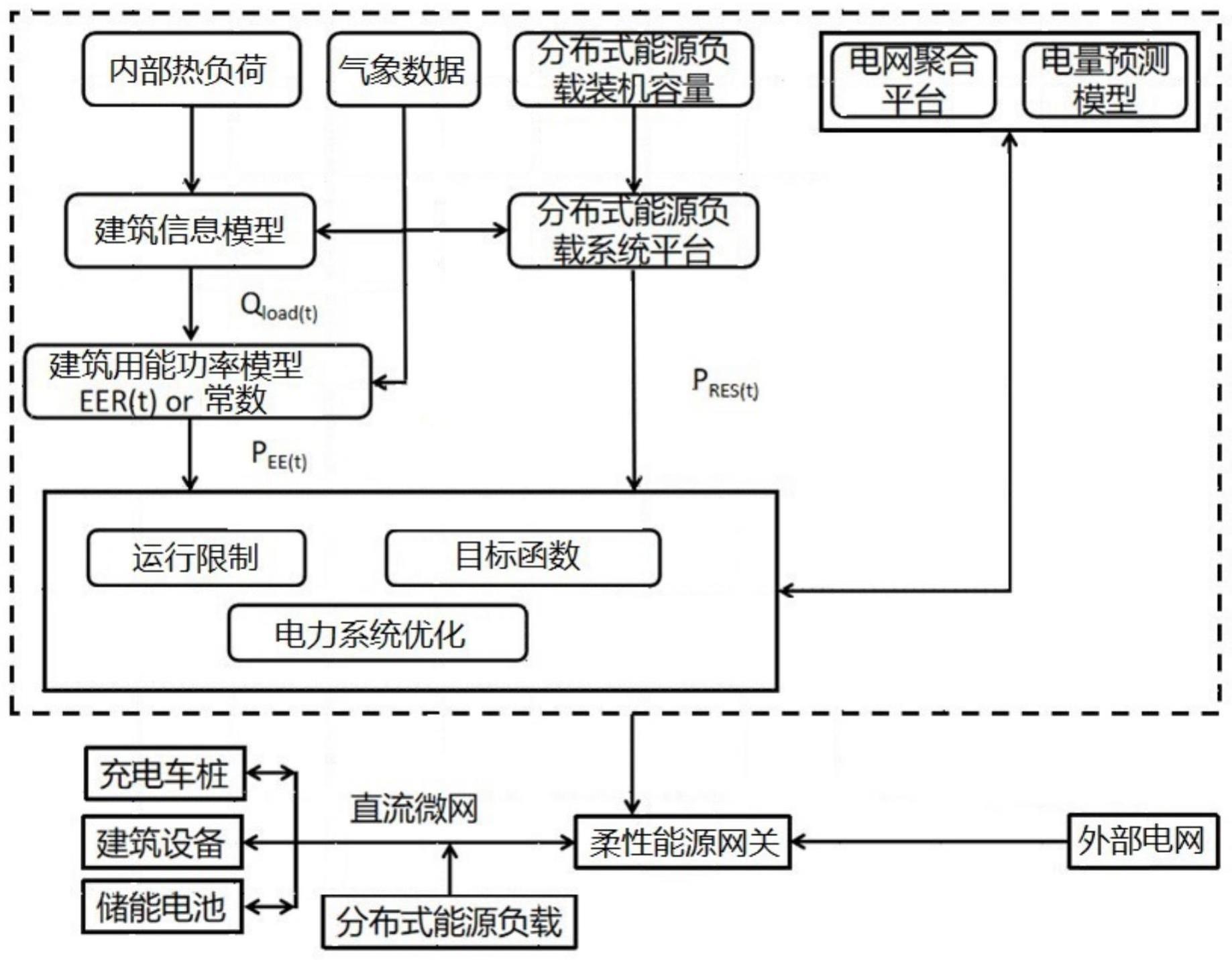 一种应用于光储直柔系统的柔性能源网关的控制方法与流程