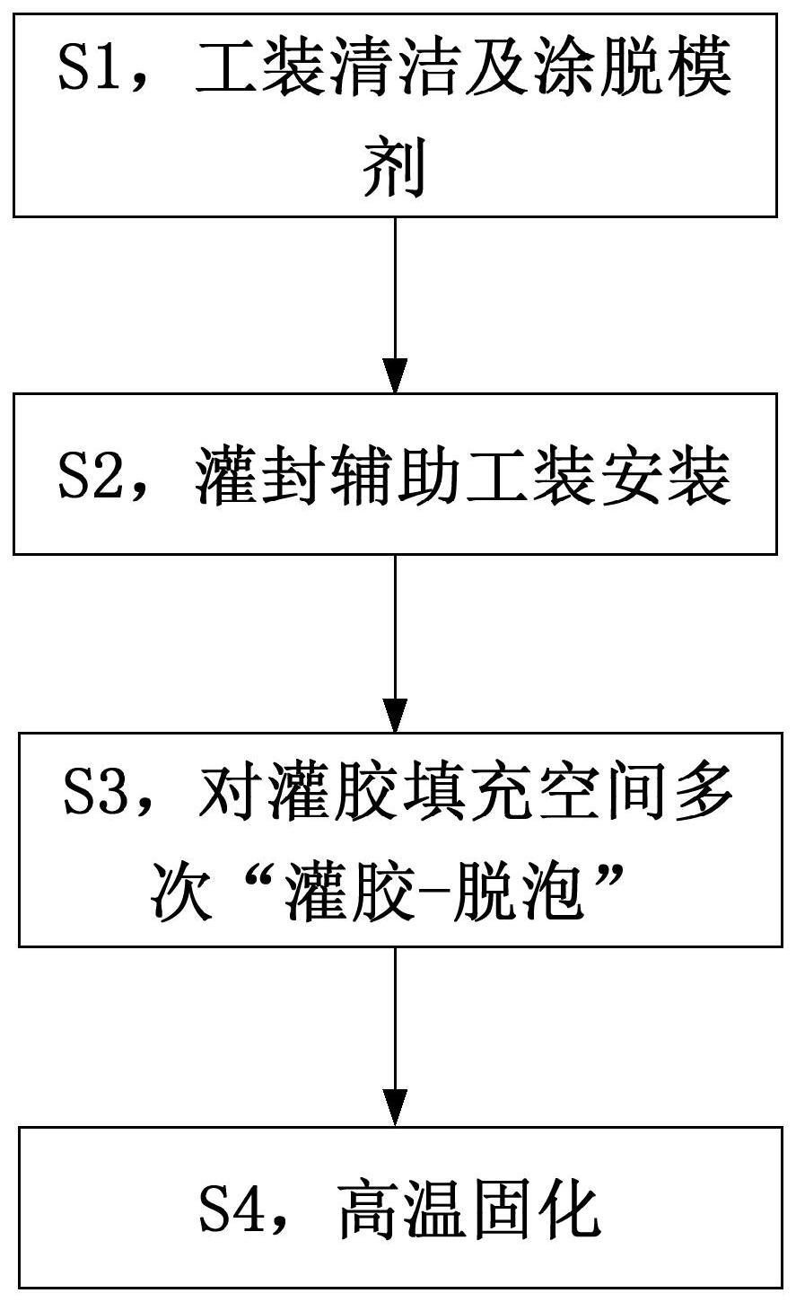 一种电机定子的灌封方法与流程