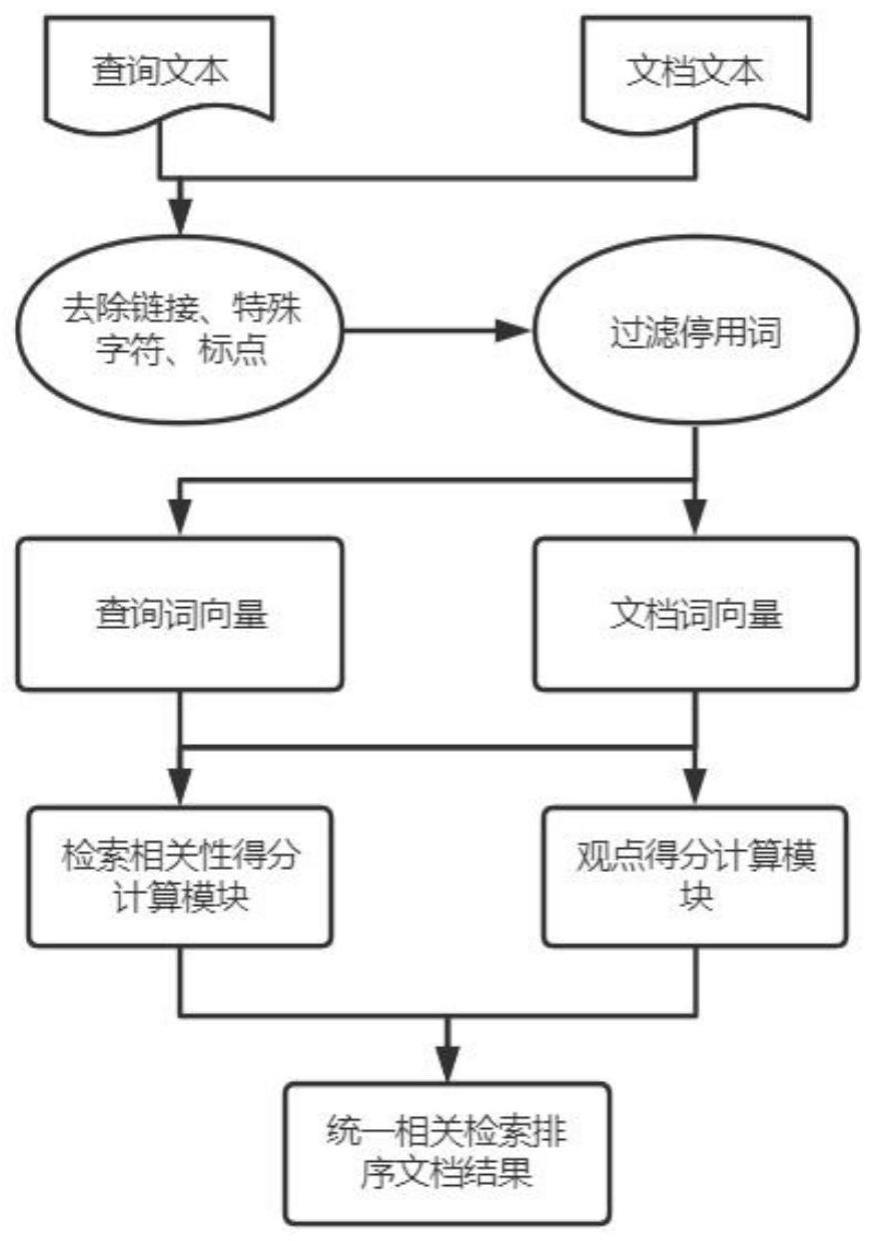 一种基于双路编码和精确匹配信号的观点检索系统