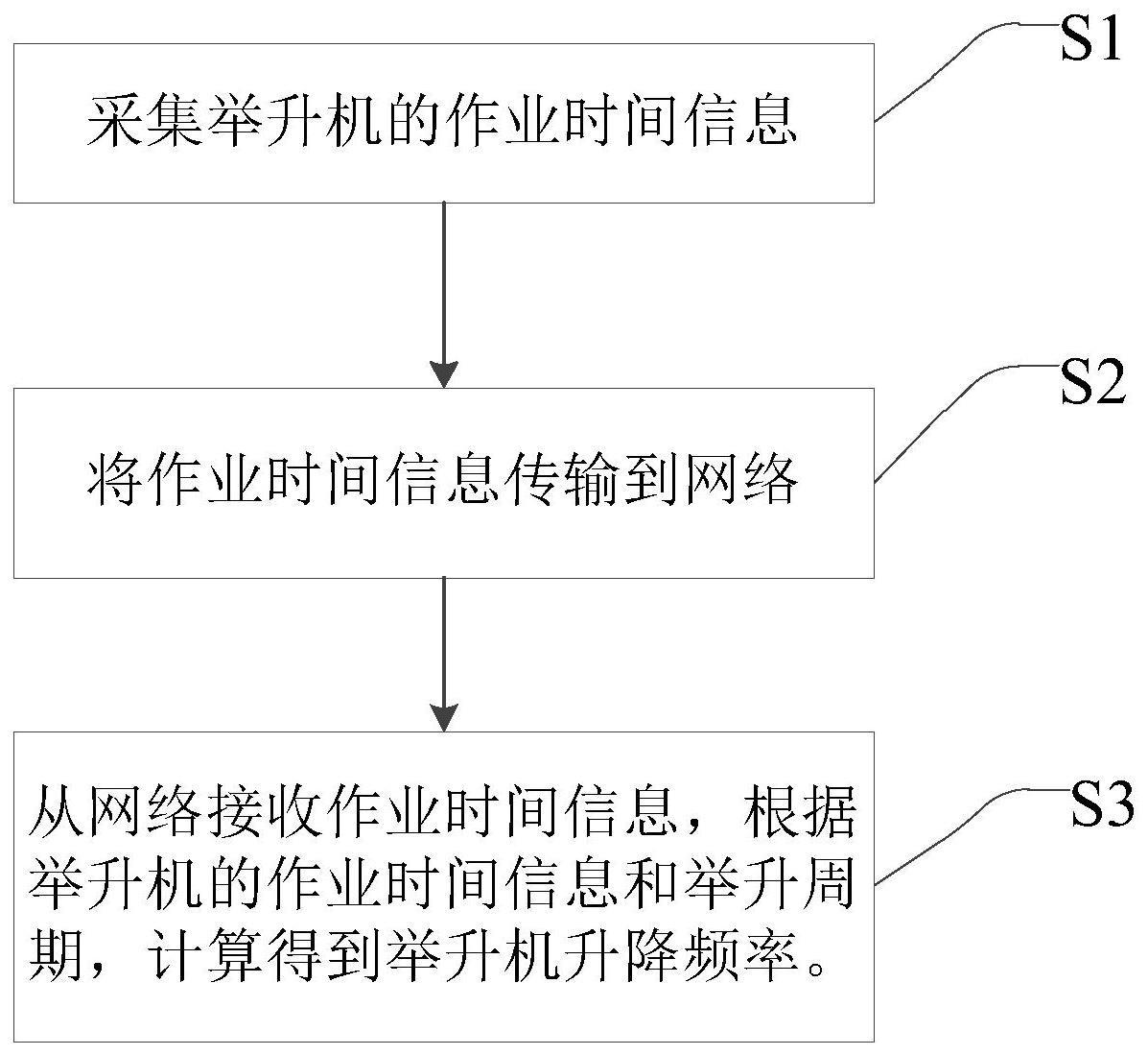 举升机升降频率计数方法与流程