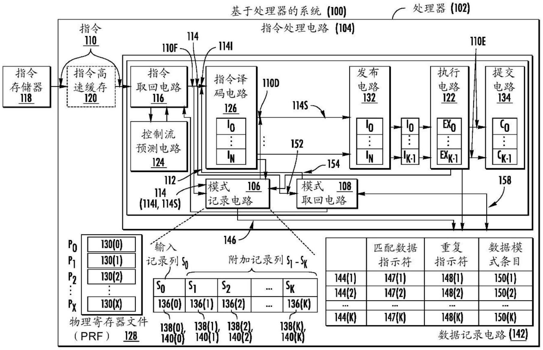 检测处理器的指令流水线中的重复模式以减少重复取回的制作方法