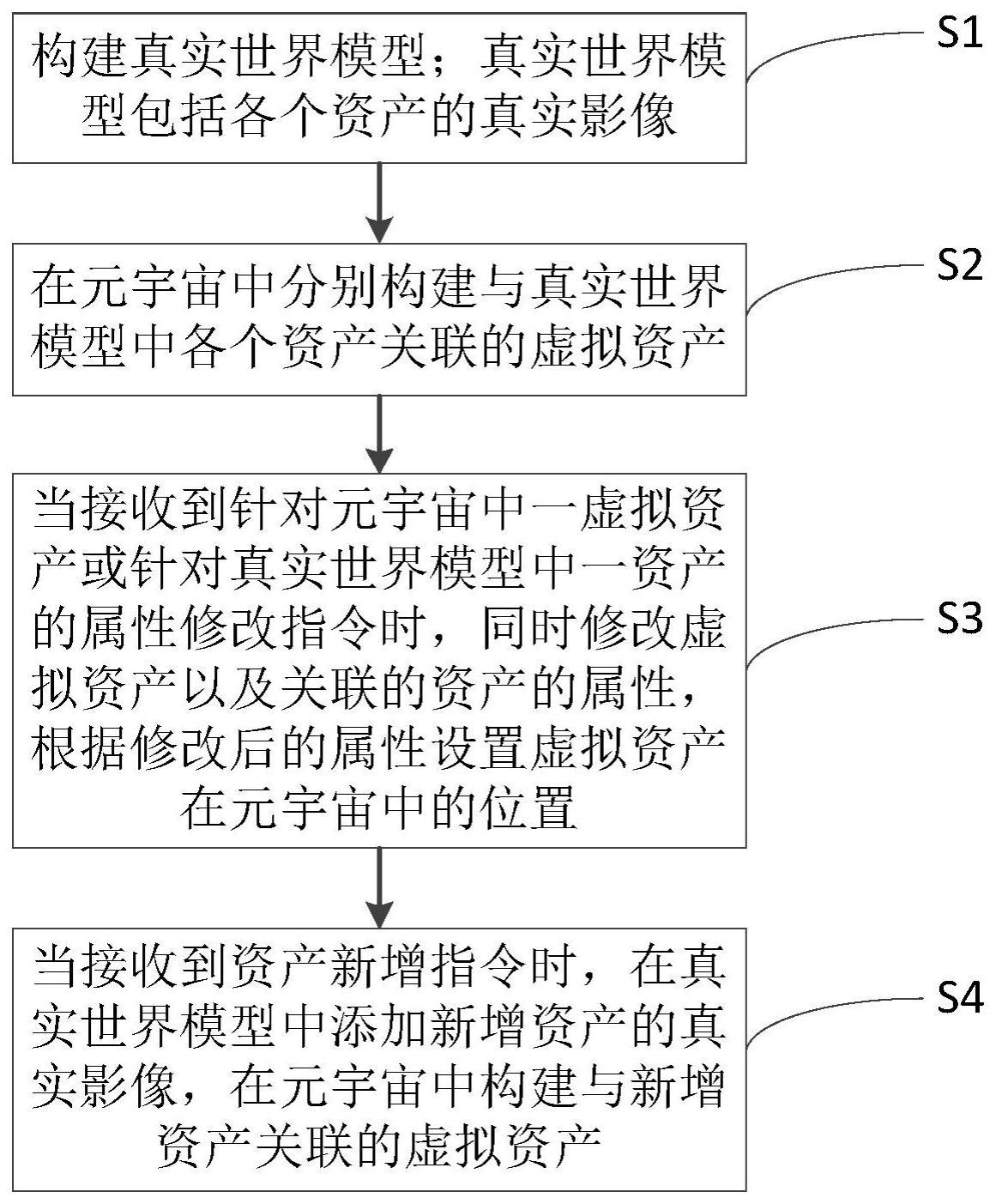 一种基于数字孪生的元宇宙资产管理方法及系统与流程