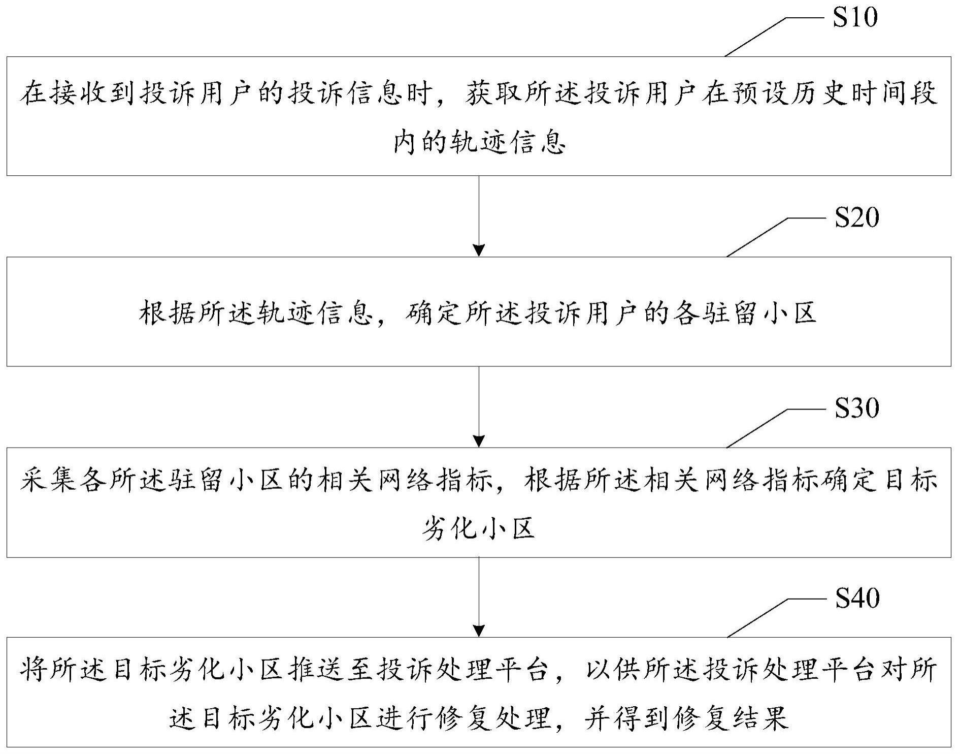 隐患挖掘方法、装置、设备及存储介质与流程