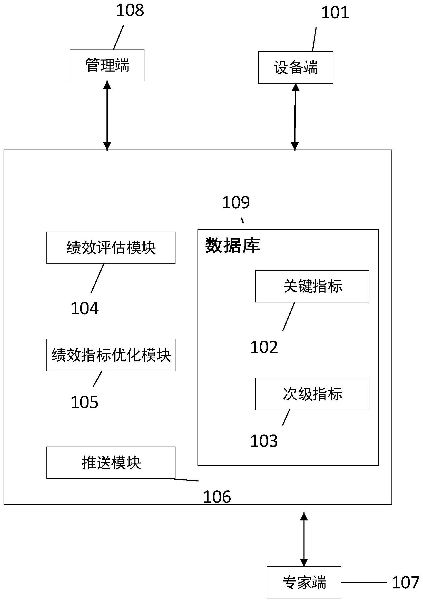 基于安防运维平台的绩效考核方法及系统与流程