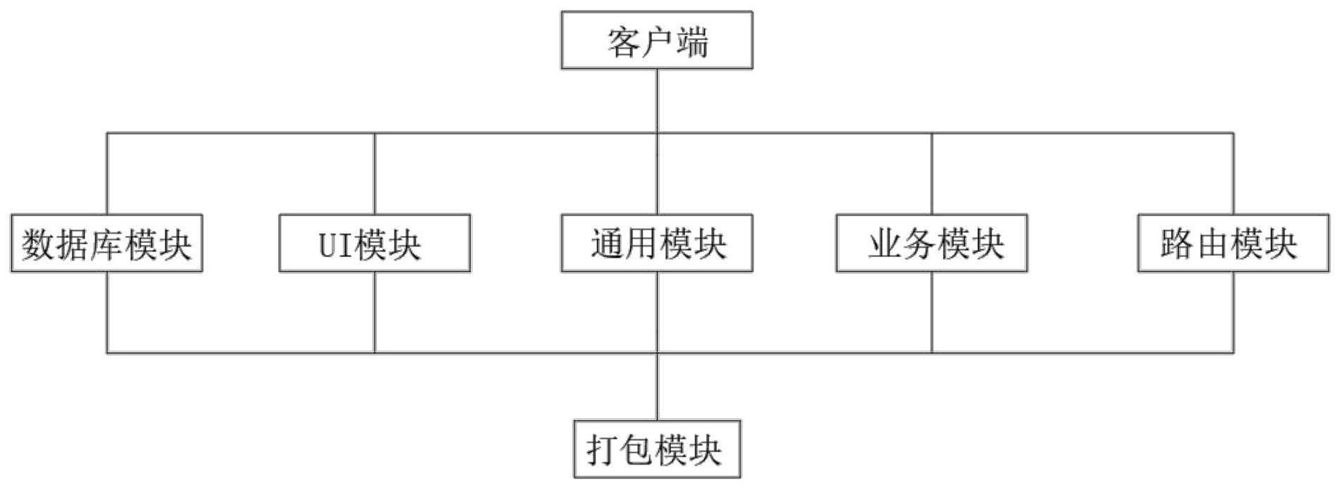 一种编写脚本自动化打包系统的制作方法