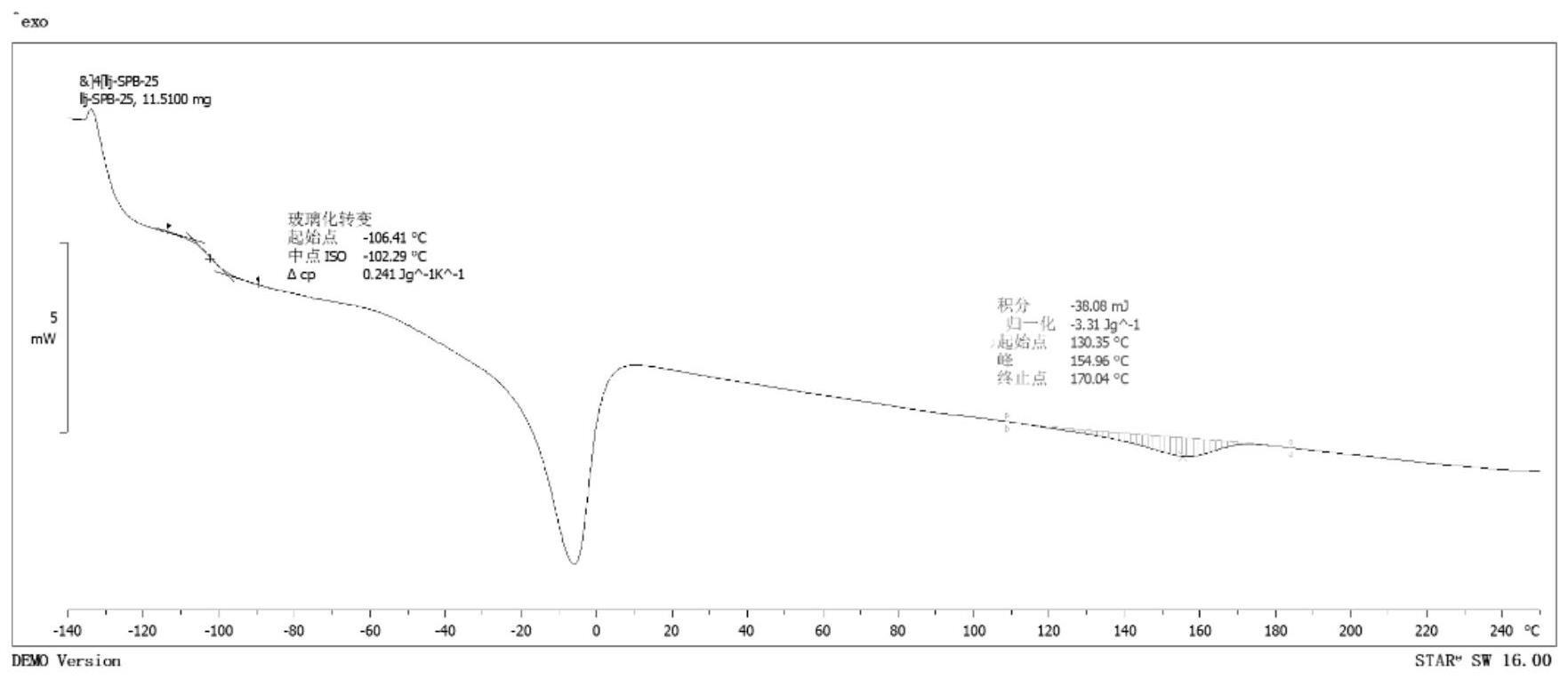 钕/铁双催化剂体系原位聚合的顺丁橡胶合金及其制法和应用
