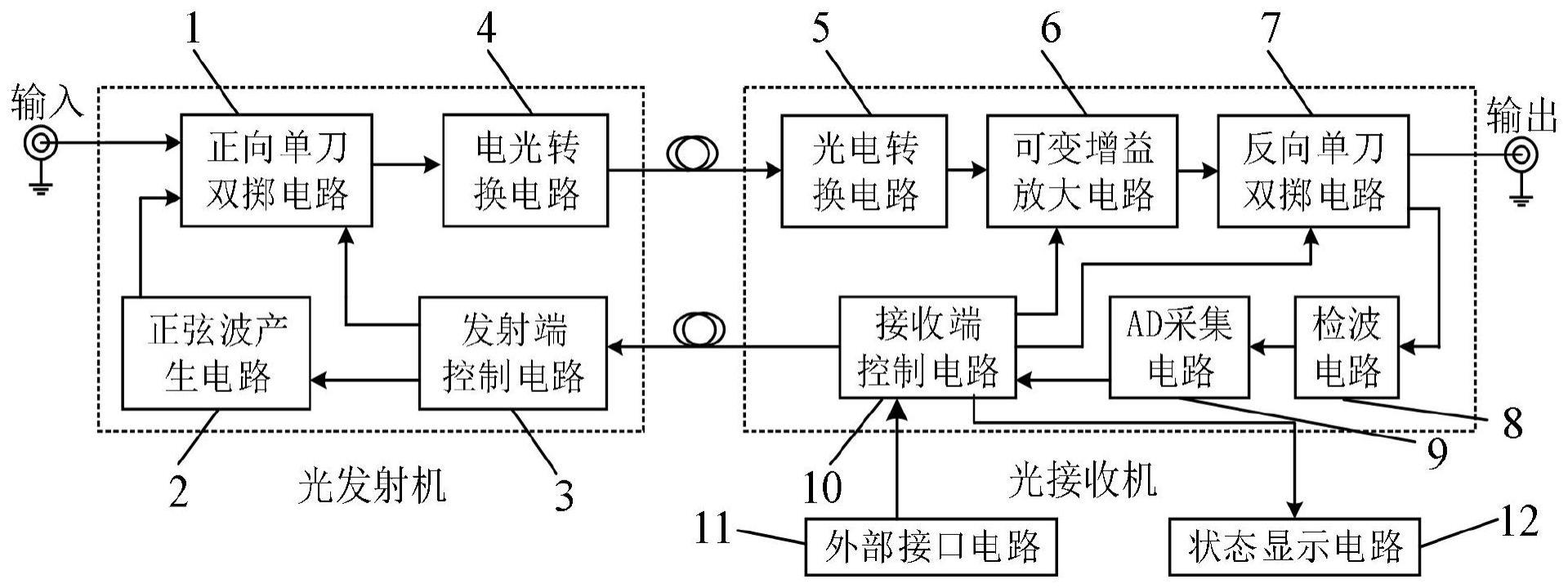 一种传输系数恒定的光纤传输系统及光功率平衡控制方法与流程