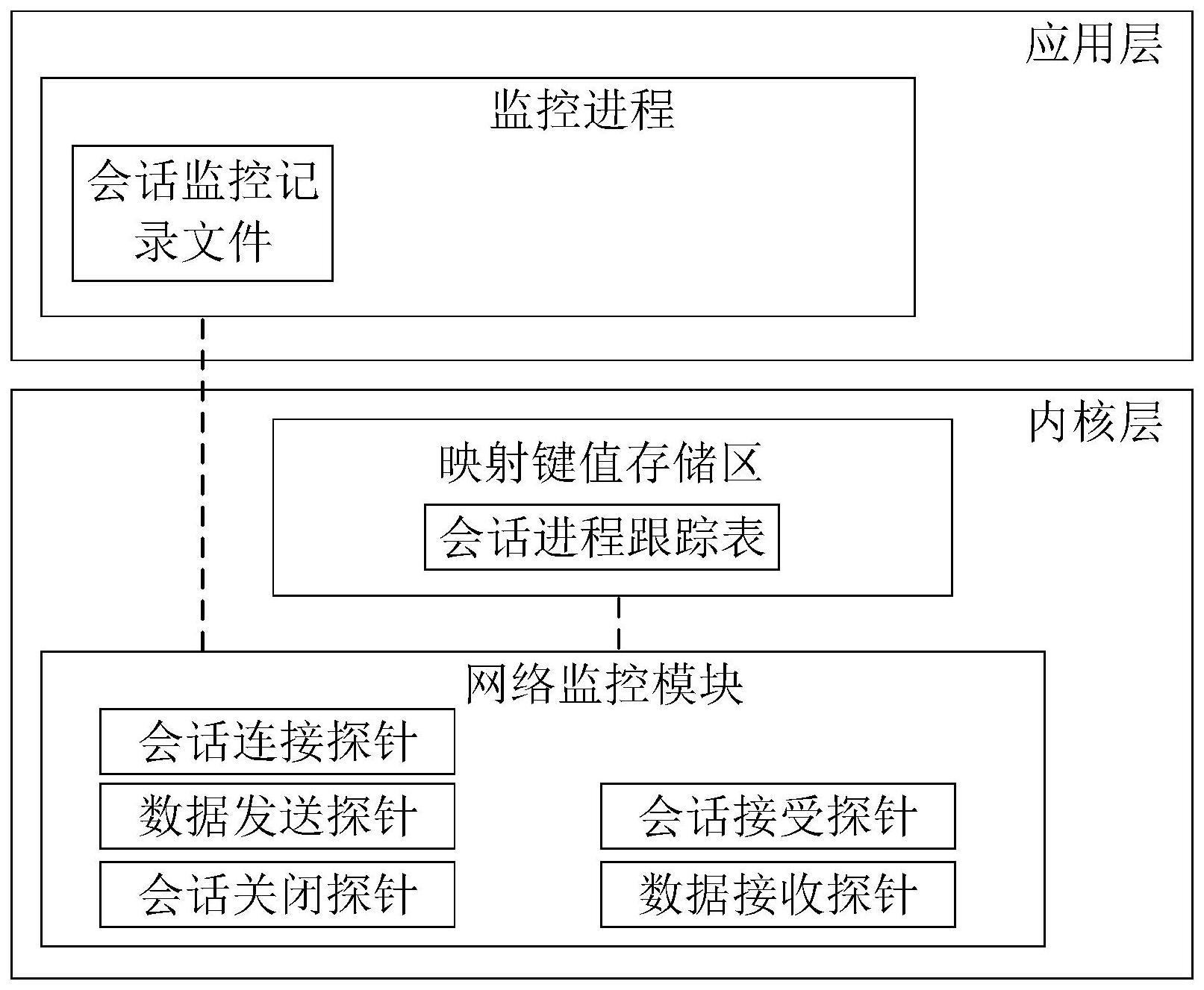 会话的监控方法、装置、计算机设备及可读存储介质与流程