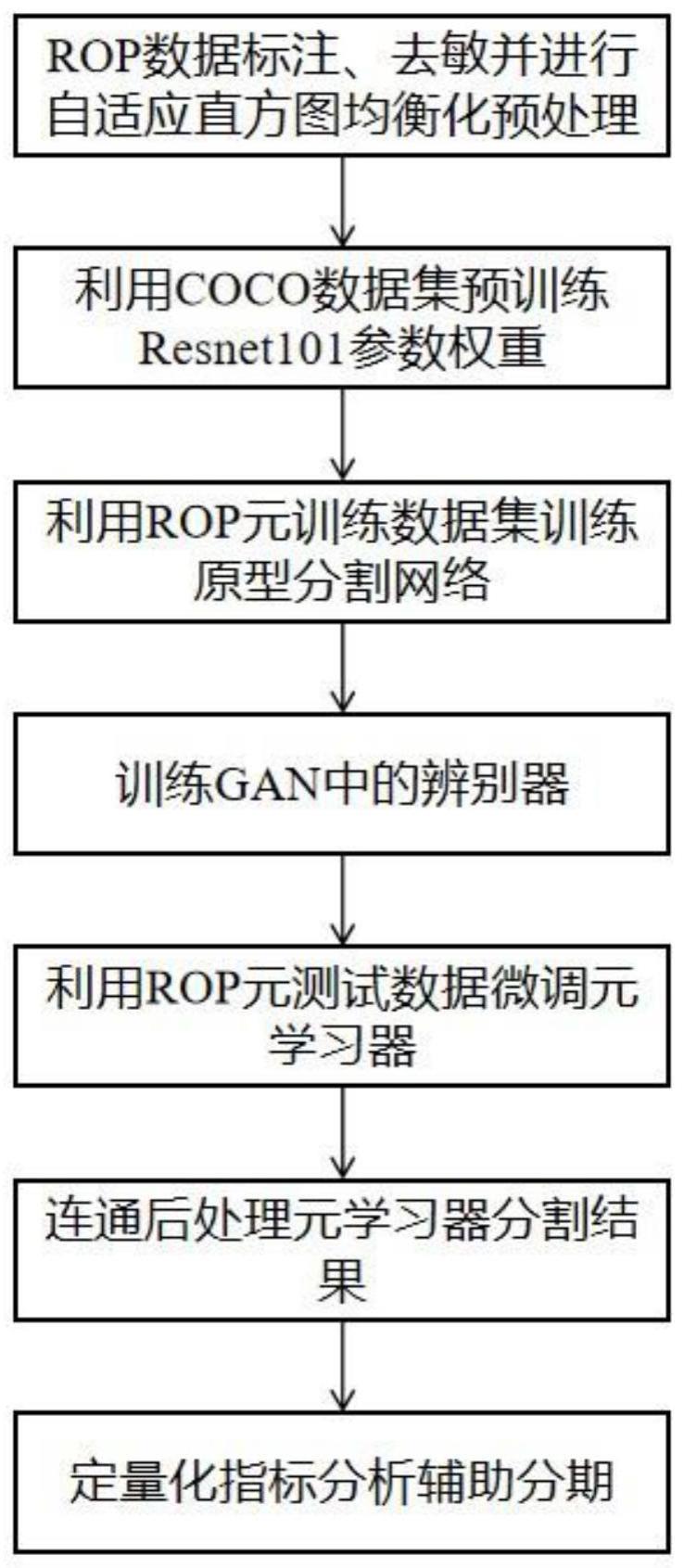 一种基于元学习的早产儿视网膜眼底图像定量化指标及分期方法与流程