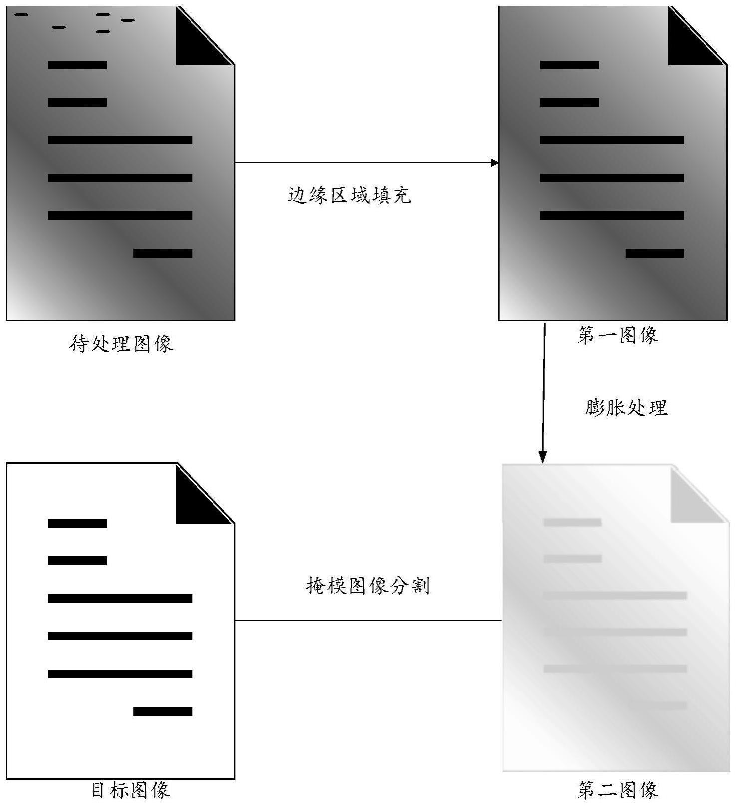 图像处理方法及装置与流程