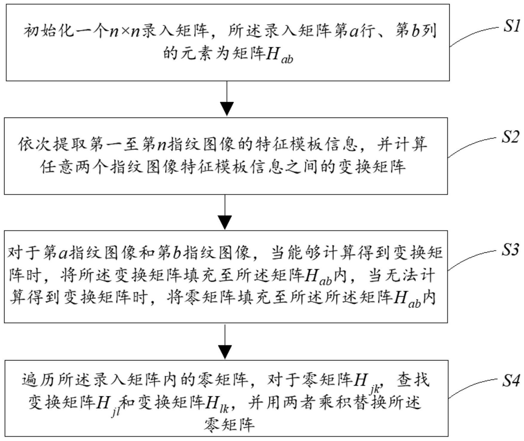 侧边指纹录入方法、电子设备及计算机可读存储介质与流程