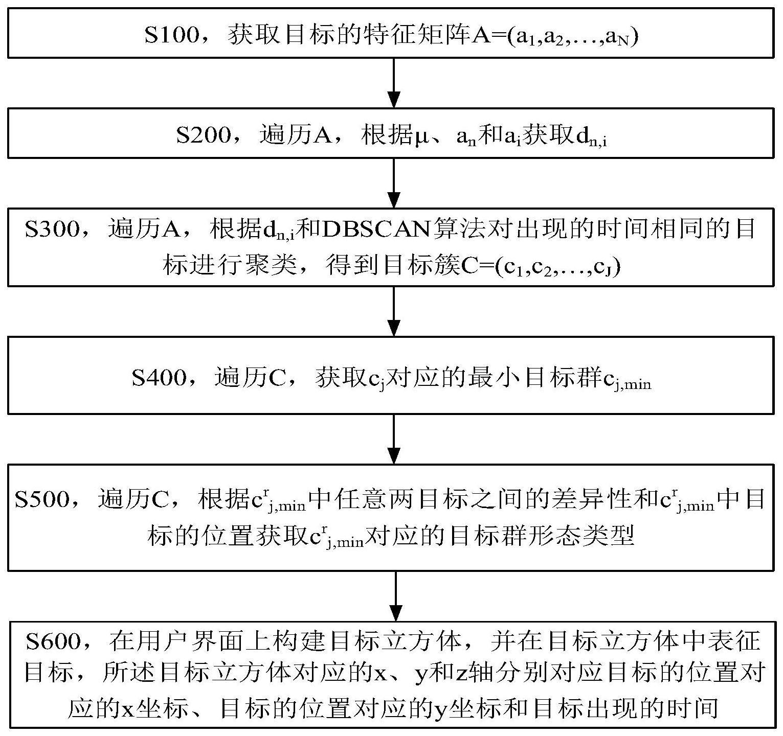 一种基于目标群识别与形态判断的立方体表征方法