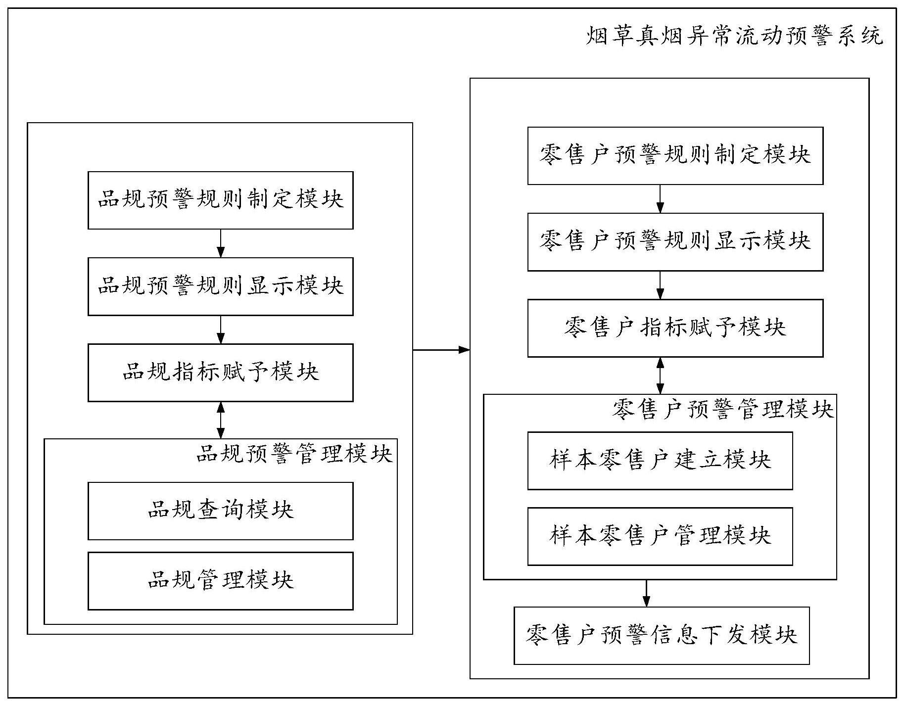 一种烟草真烟异常流动预警系统的制作方法